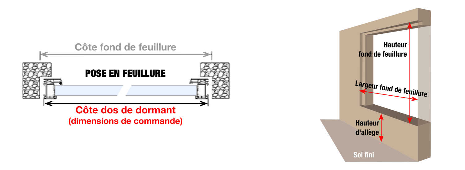 Comment Prendre Les Dimensions D Une Nappe