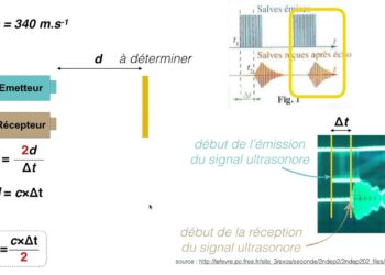 C'est quoi Delta t'en physique ?