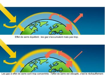 C'est quoi la date d'effet ?