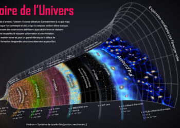 C'est quoi la matière suède ?