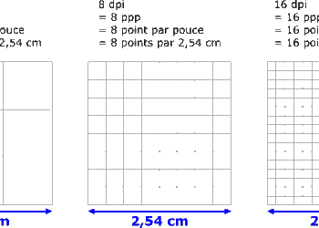 C'est quoi les dimensions A4 ?
