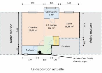 C'est quoi un T3 ?