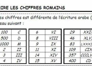 Comment Dit-on 10.000 en chiffre romain ?