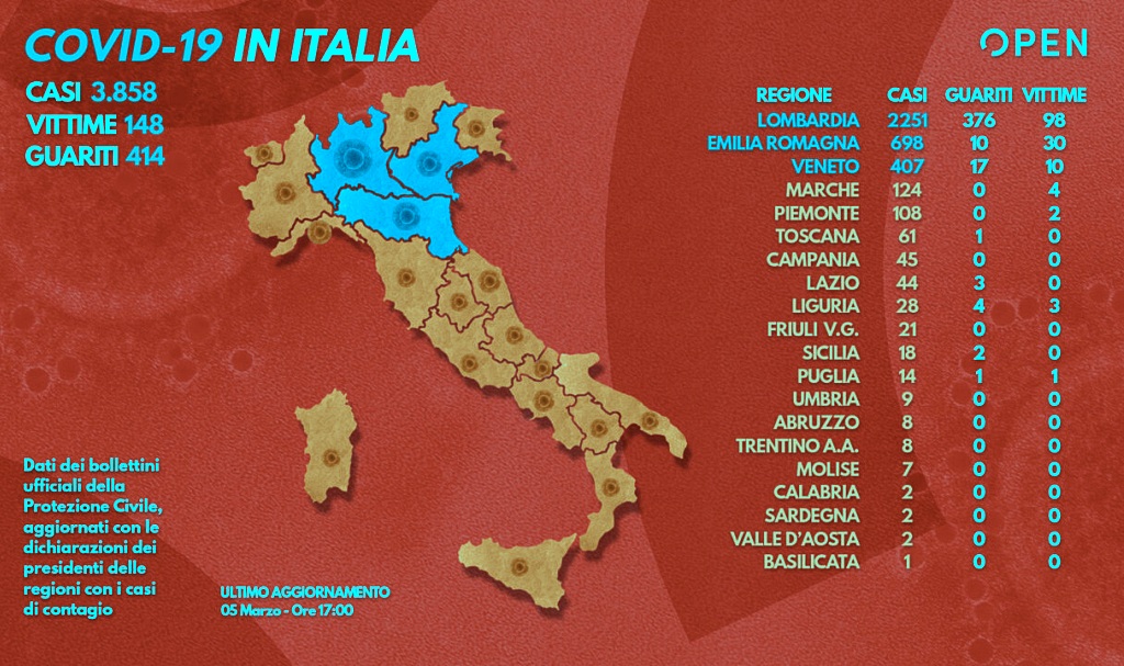Comment aller en Italie Covid