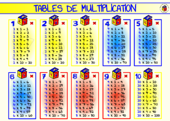 Comment apprendre de façon ludique les tables de multiplication ?