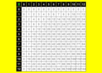 Comment apprendre la table de 6 et 7 ?