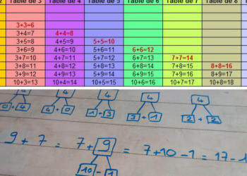 Comment apprendre les tables rapidement ?