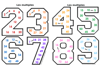 Comment apprendre ses tables de multiplication par cœur facilement ?