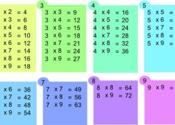 Comment apprendre vite c'est table de multiplication ?