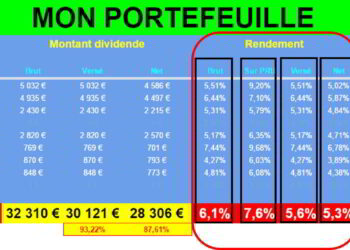 Comment avoir des dividendes chaque mois ?