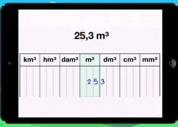 Comment bien placer un tableau ?