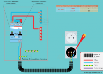 Comment brancher des LED sans prise ?