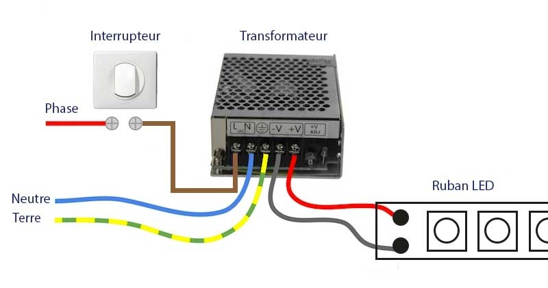 Comment brancher un ruban LED sur interrupteur