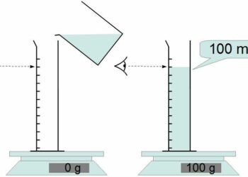 Comment calculer 100 ml d'eau ?