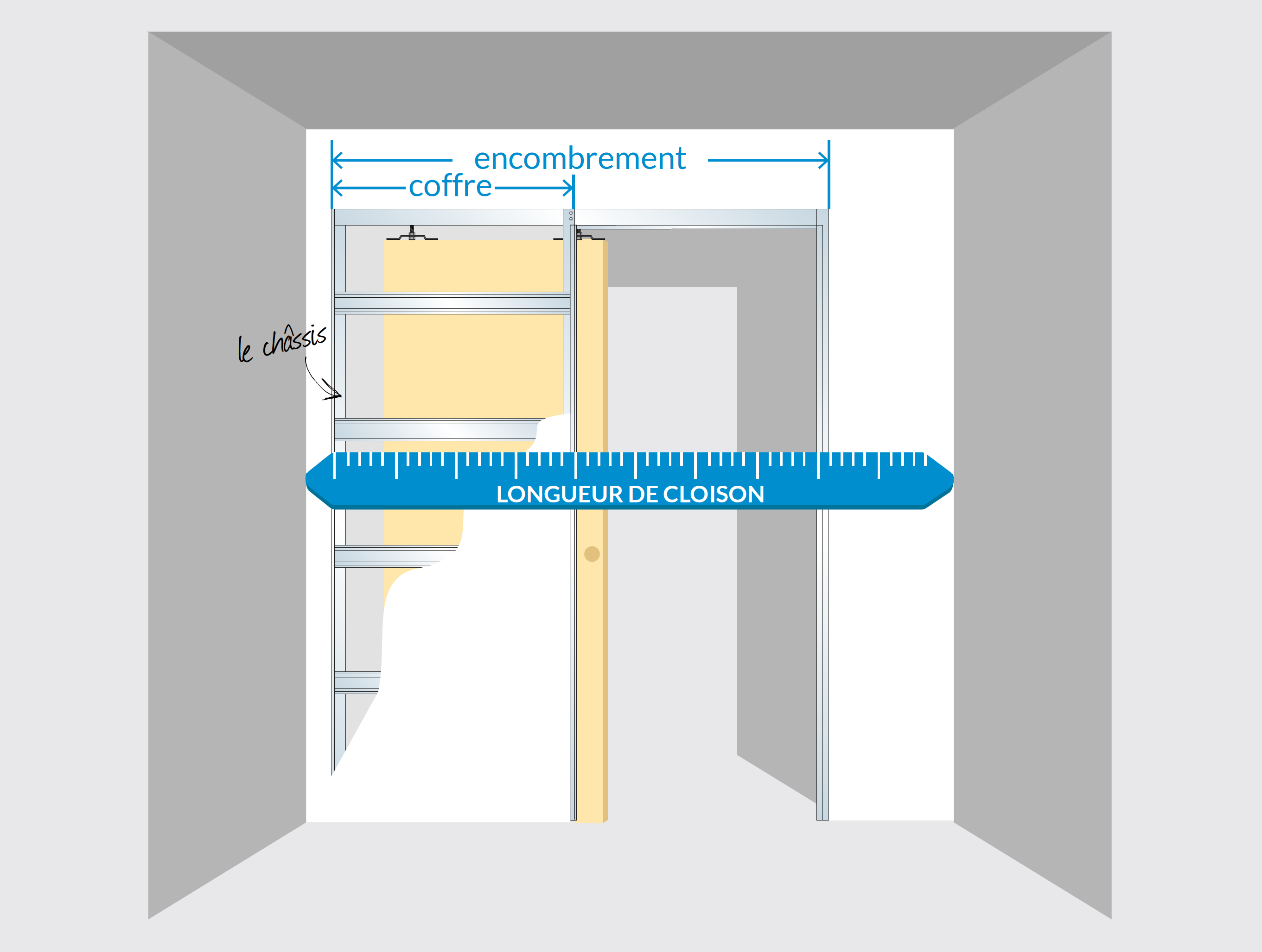Comment calculer dimension porte coulissante