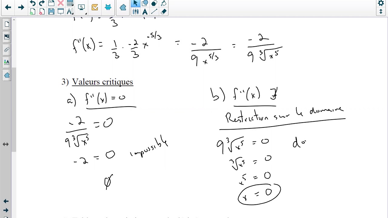 comment calculer le nombre dérivé de f en 2