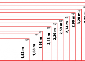 Comment calculer la largeur ?
