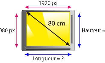 Comment calculer la longueur et la largeur d'un écran ?