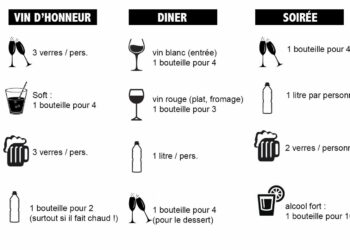 Comment calculer la quantité de vin pour un repas ?