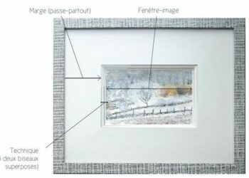 Comment calculer la taille d'un Passe-partout ?