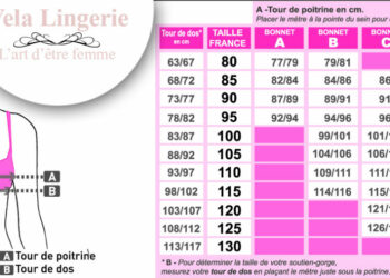 Comment calculer la taille d'un pot ?
