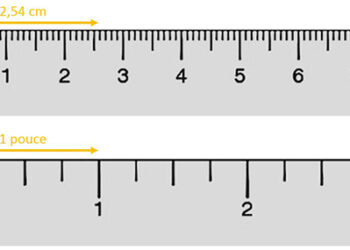Comment calculer la taille en pouce ?