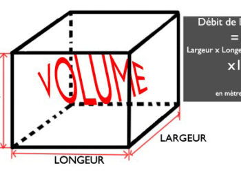 Comment calculer le m2 d'une cuisine ?