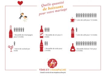 Comment calculer le nombre de bouteille de champagne pour un mariage ?