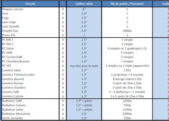 Comment calculer le nombre de point lumineux ?