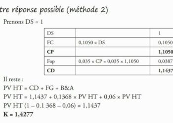 Comment calculer le prix ?