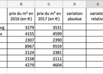 Comment calculer le taux d'évolution en pourcentage ?