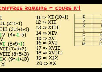 Comment calculer les chiffres romains ?