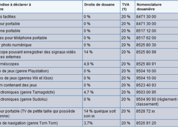 Comment calculer les frais de douane Suisse ?