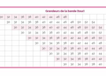 Comment calculer sa taille en pouce ?