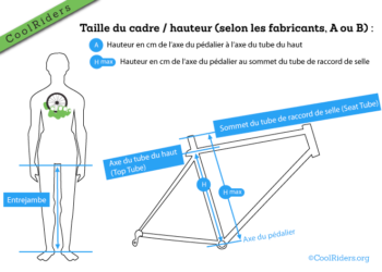 Comment calculer taille d'un cadre ?