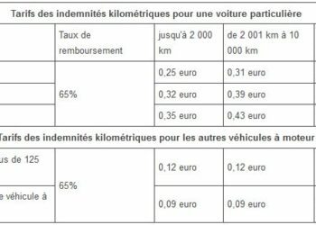 Comment calculer un frais de transport ?