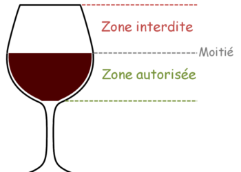 Comment calculer un verre de vin ?