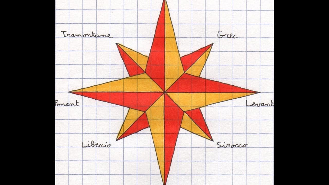 Comment calculer une rose des vents