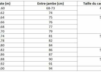Comment choisir la taille d'une nappe ?