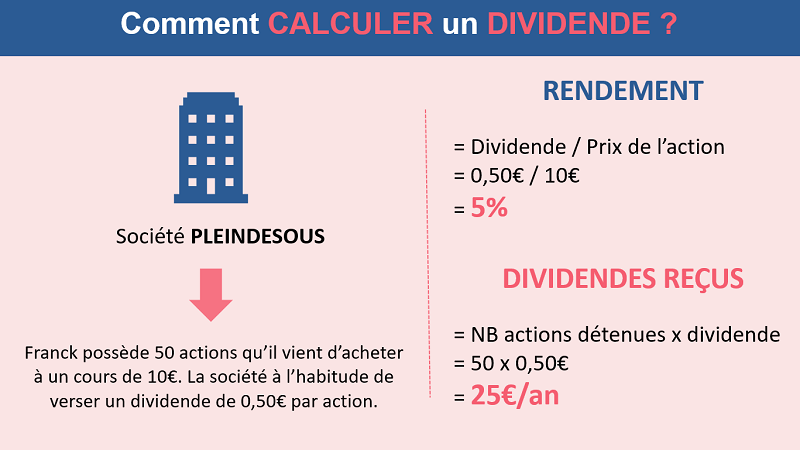 Comment choisir une action à dividende