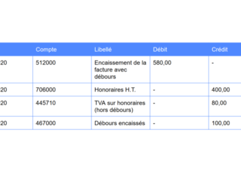 Comment comptabiliser la TVA Suisse ?