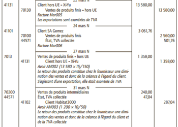 Comment comptabiliser une facture provenant de Suisse ?