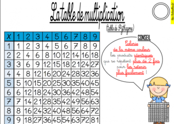 Comment connaître ses tables ?