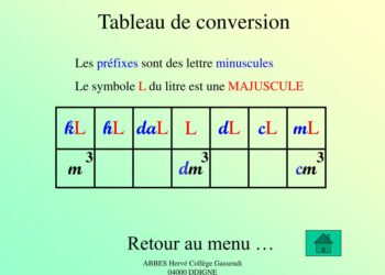 Comment convertir 1 4 en litre ?