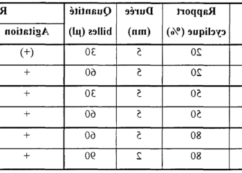 Comment convertir Lumen en watt ?