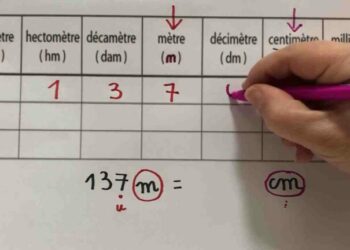 Comment convertir dans le tableau de conversion ?