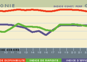 Comment convertir des francs en euros sur Excel ?