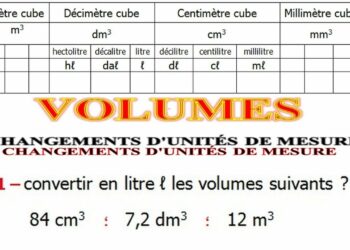 Comment convertir les mesures anglaises en cm ?