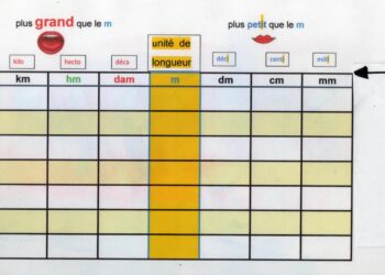 Comment convertir les unités de mesure ?