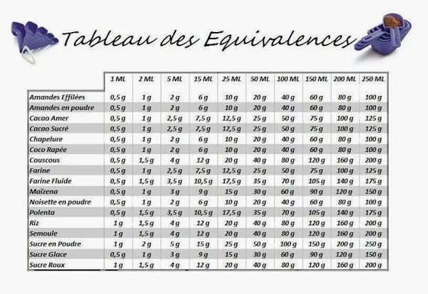 comment-convertir-ml-en-tasse